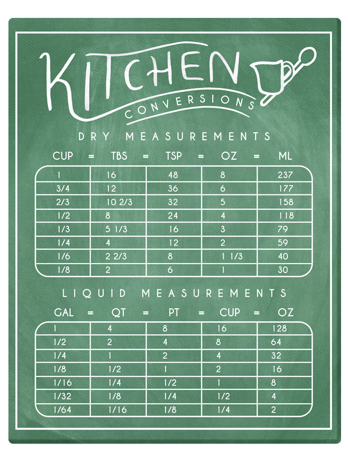 kitchen-measurements-conversion-chart-house-hathaway