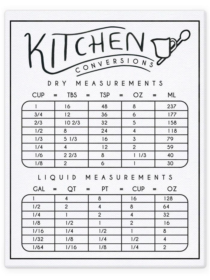 Kitchen Measurement Conversions